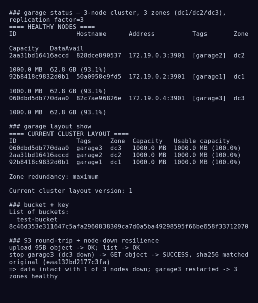File:Garage-3node-cluster-test.png