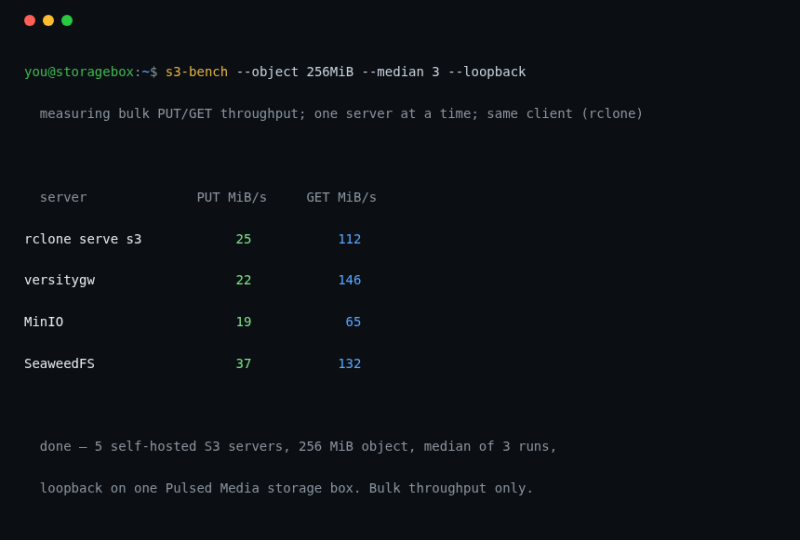 File:S3-server-benchmarks-on-PMSS.png